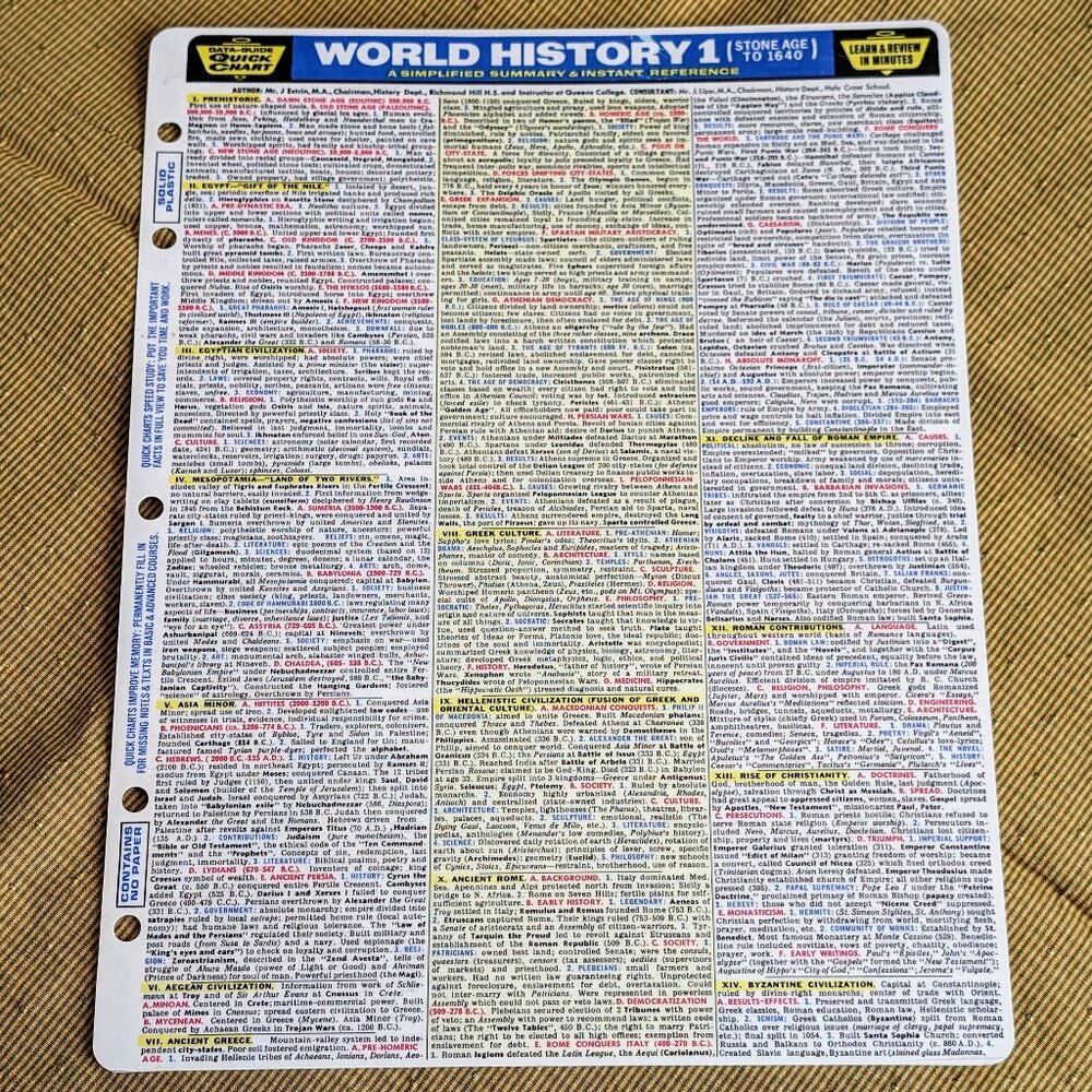 World History 1 Summary & Instant Reference Data Guide Plastic Quick Chart